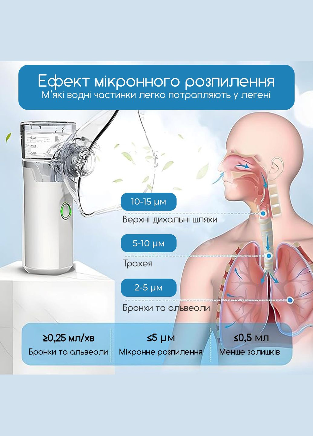 Ультразвуковой небулайзер меш ингалятор аккумуляторный ультратихий компактный для детей и взрослых Swan Swan Baby TZ-W08 (323016922)