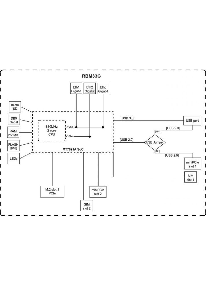 Маршрутизатор RBM33G Mikrotik (315030405)