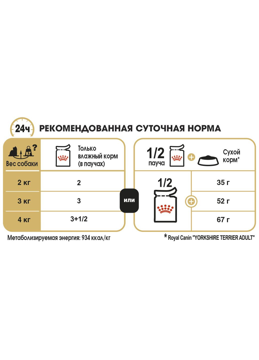 Вологий корм для собак Yorkshire Terrier 85 гр 2040001 Royal Canin (268987594)