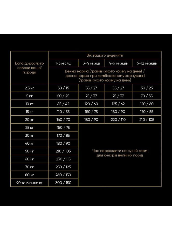 Корм сухий Puppy rich in Fresh Turkey and Chicken для цуценят всіх порід зі свіжою індичкою і куркою 12 кг Savory (362701710)