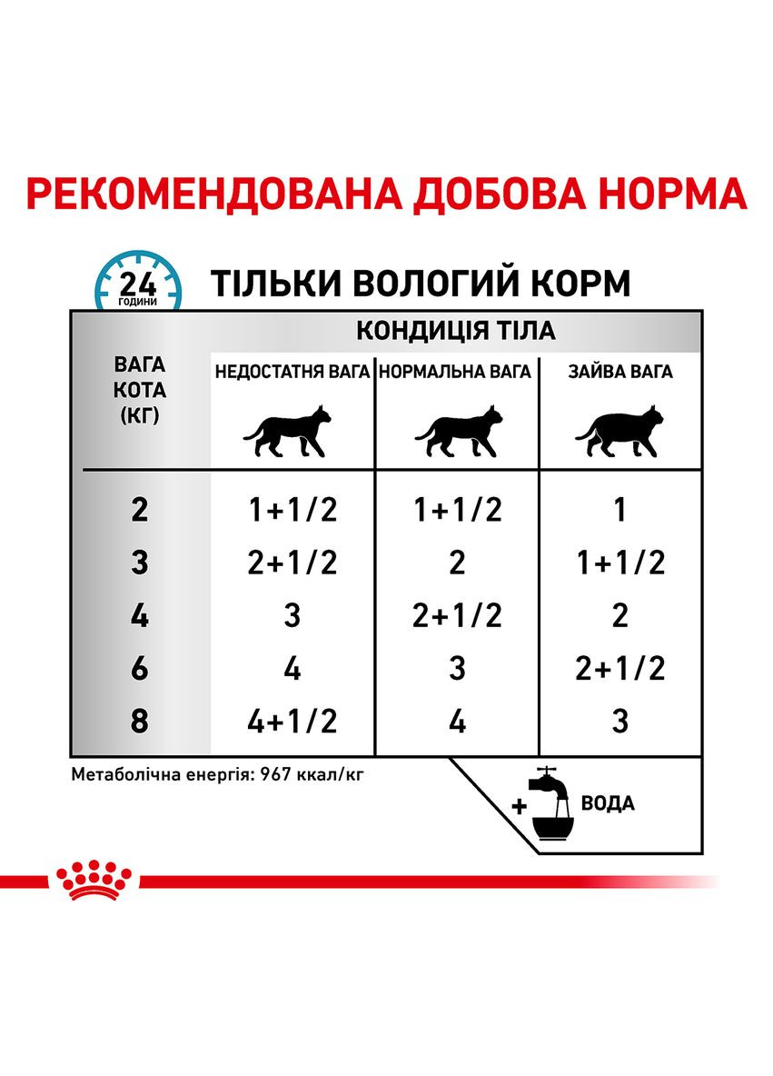 Вологий корм для дорослих кішок Sensitivity Control Chicken Cat Pouches 85 г (9003579011423) Royal Canin (279568569)