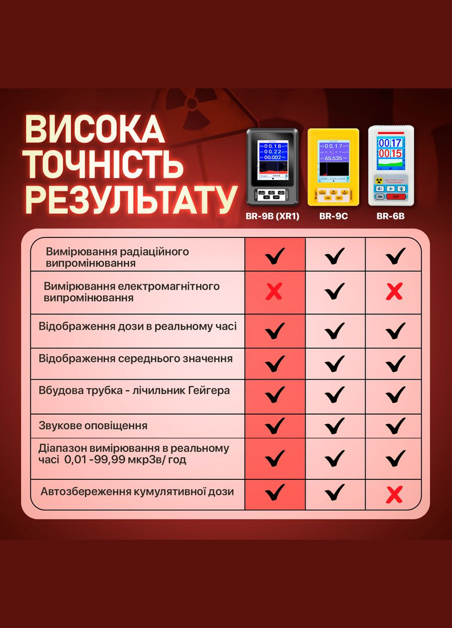 Дозиметр SBR-BR лічильник Гейгера вимірник радіаційного випромінювання GAMMA (342329602)