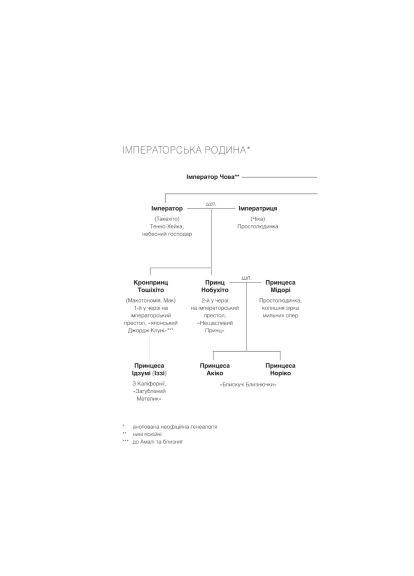 Книга Мечты о Токио - Эмико Джин (9789669829702) Vivat Мрії про Токіо - Еміко Джин (366647388)