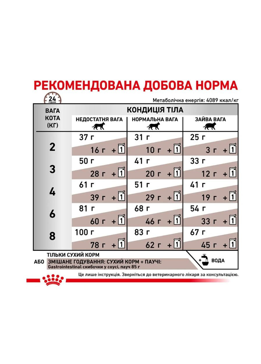 Сухой корм для котов Gastro Intestinal 400 г 39050041 Royal Canin (266274072)