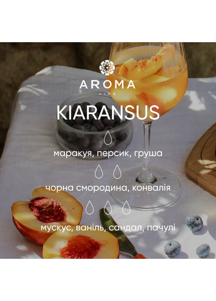 Аромат / Віддушка KIARANSUS 10 гр - для парфумів, аромадифузорів та косметичних засобів Aroma (316648658)