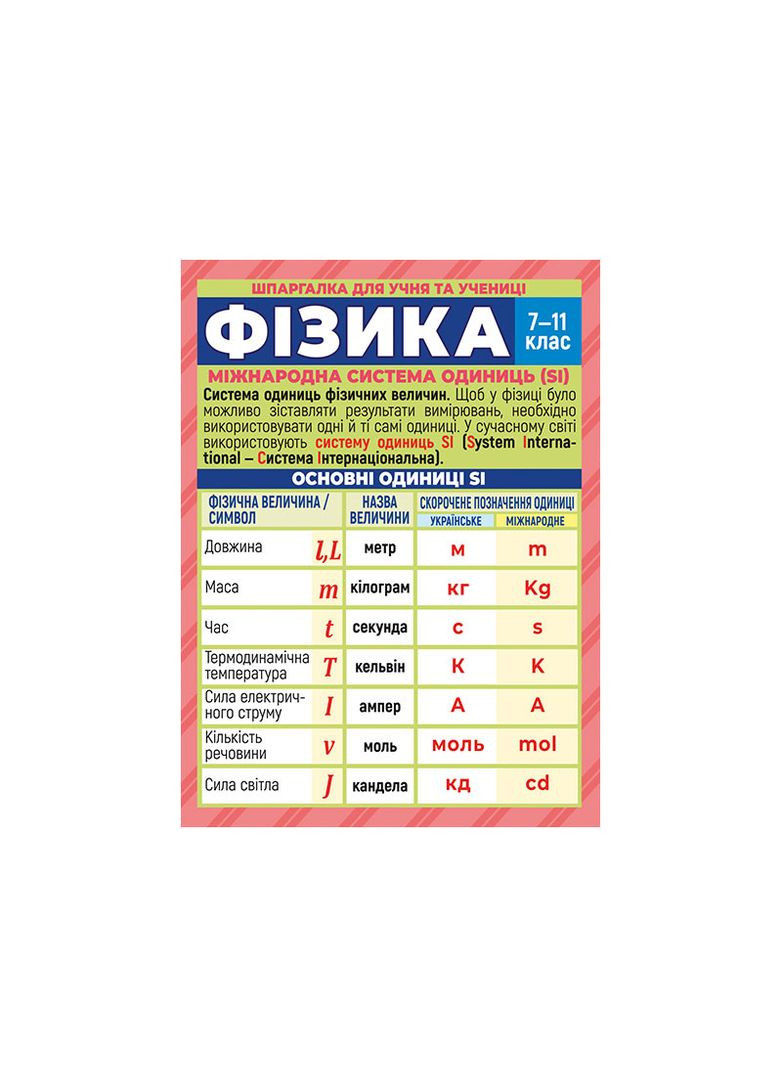 Шпаргалка ученику и ученице_Физика No Brand (359375051)