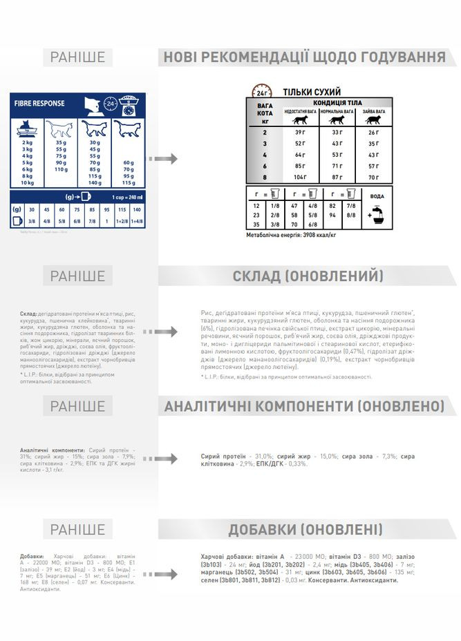 Сухой корм для взрослых котов при нарушениях пищеварения Fibre Response 2 кг (3182550771337) Royal Canin (279566323)