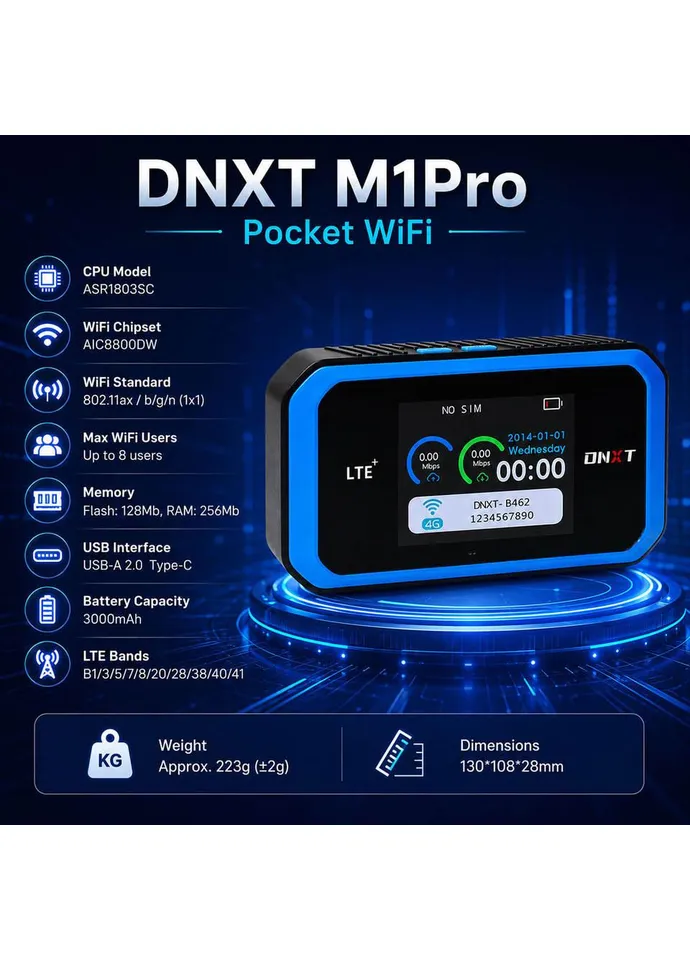 DNXT M1 Pro — 4G LTE Wi-Fi 6 роутер с аккумулятором 3000 мА No Brand (406174567)