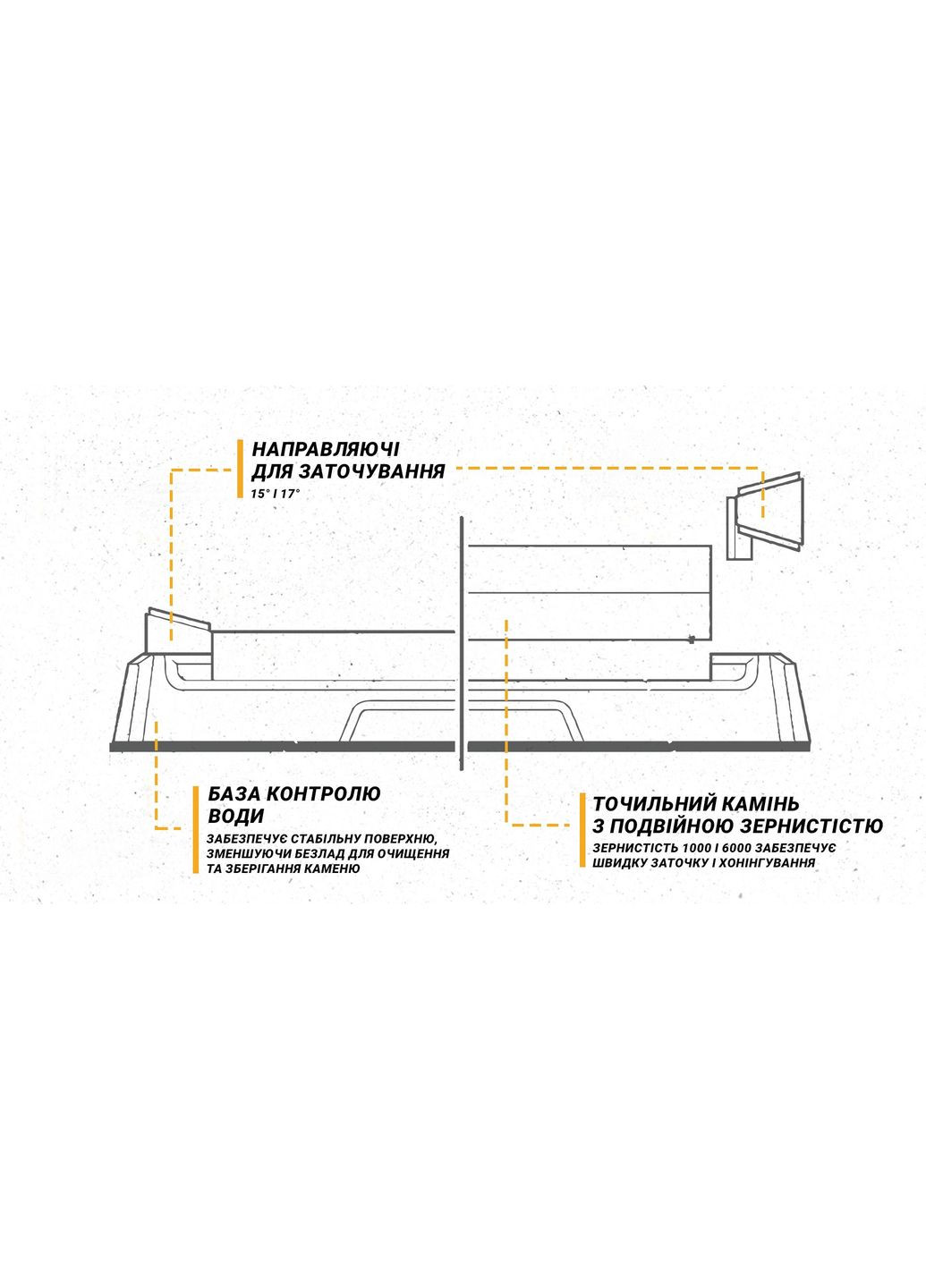 Точилка механическая Benchtop Whetstone Sharpener WSBCHWHT-I Work Sharp (353503616)