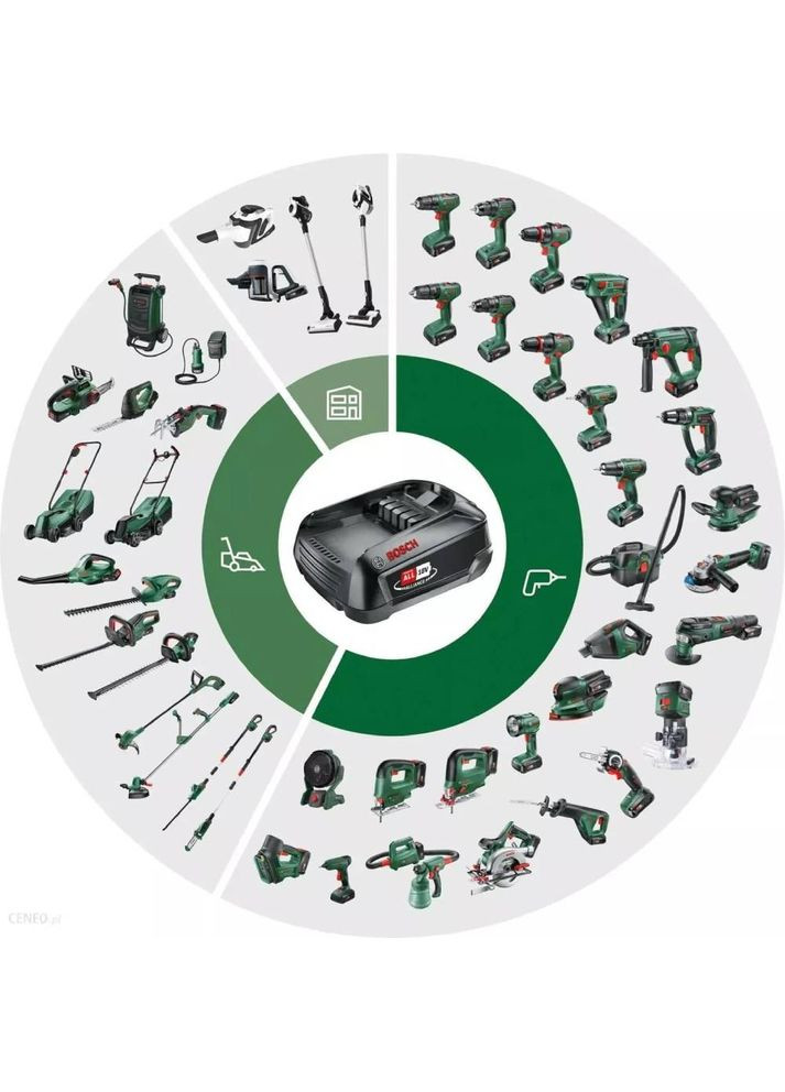 Акумулятор PBA 18В 2.5Ач (1.600.A00.5B0) Bosch (362487912)