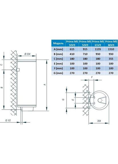 Бойлер Prime MS 65V9 (TGR 65 S) Tiki (307285224)