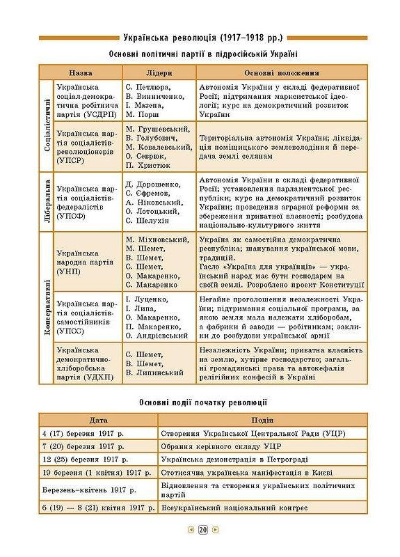 Справочник по истории Украины в таблицах История Украины 7-11 классы Конобевская О вид м/обкл укр мова УЛА (321144143)