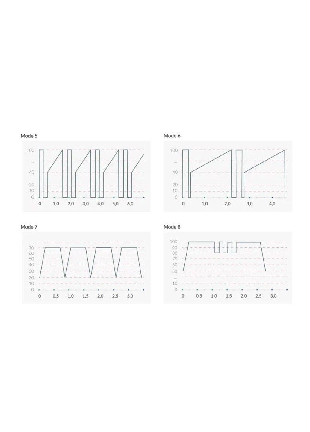 Вибратор с электростимуляцией Sleak Freak Black Edition женский вибромассажер Mystim (298572786)