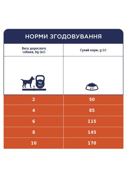 Сухий корм для собак (4820083909603) Club 4 Paws Преміум. Для дрібних порід - ягня і рис 2 кг (370014986)
