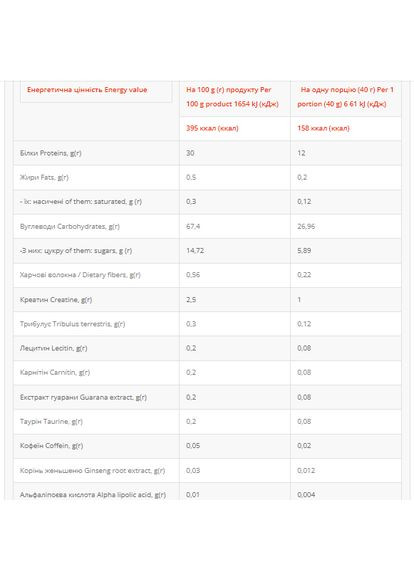 Гейнер для набору маси 1000г Банан без жирів складні вуглеводи Power Pro (372596793)