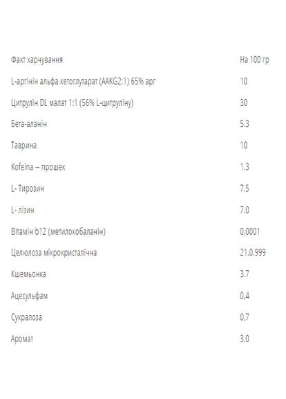 Предтренувальна добавка для чоловіків Pre-Workout Formula 250 г тропічний смак Bodyperson Labs (367957370)