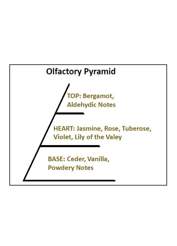 Парфум для собак та котів Groomers Forever Baby 450 мл 24422 Hydra (293061498)
