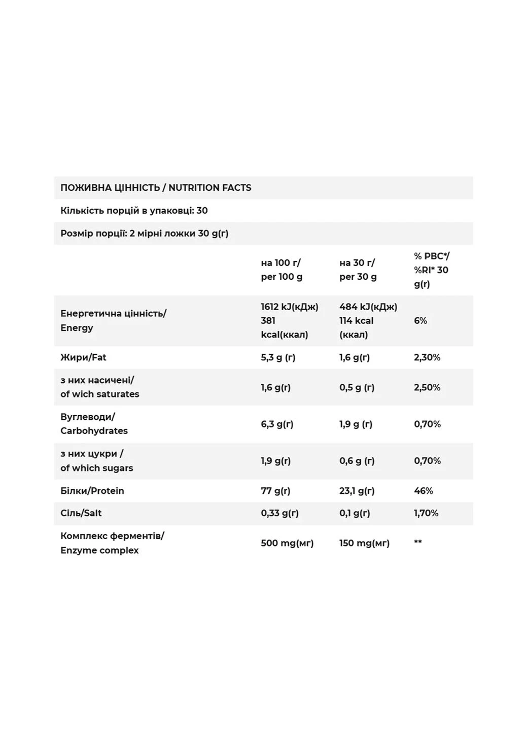Протеин FitWin 900 г Сывороточный 77% Белка Ягодный No Brand Whey (400718402)