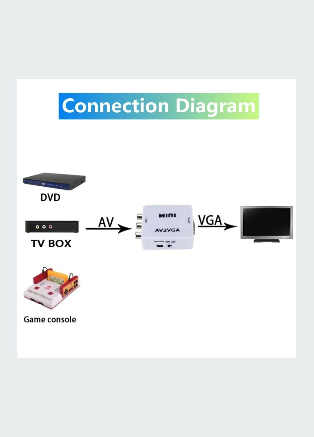 Конвертер адаптер з AV RCA тюльпани на VGA живлення та аудіо AV2VGA No Brand (285792249)