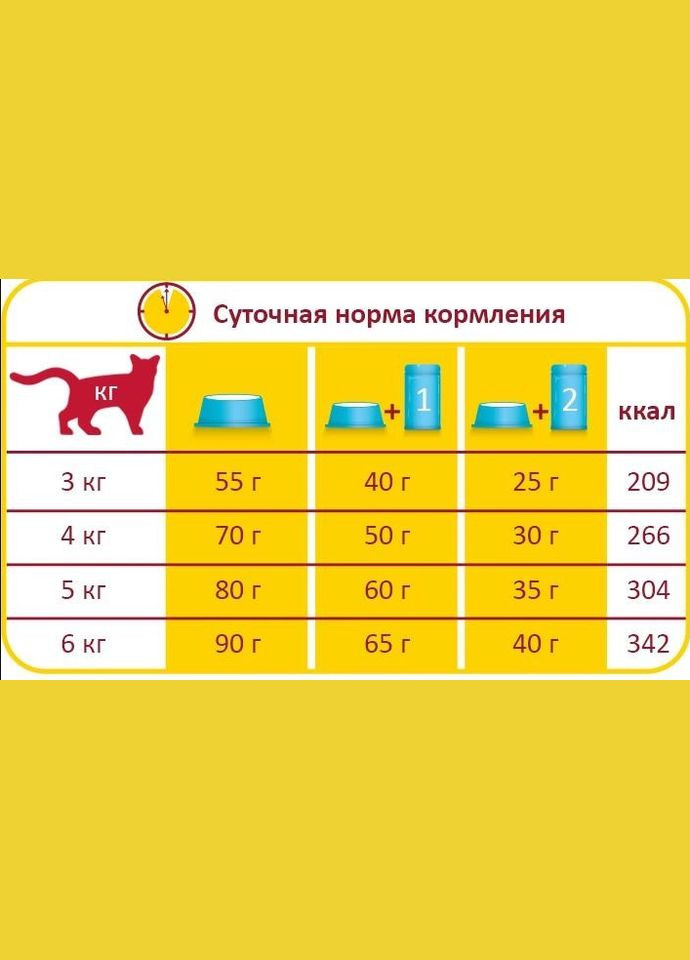 Сухий корм для котів Urinary Care для профілактики сечокам'яної хвороби зі смаком курки 2 кг 410752 Lara (266274237)