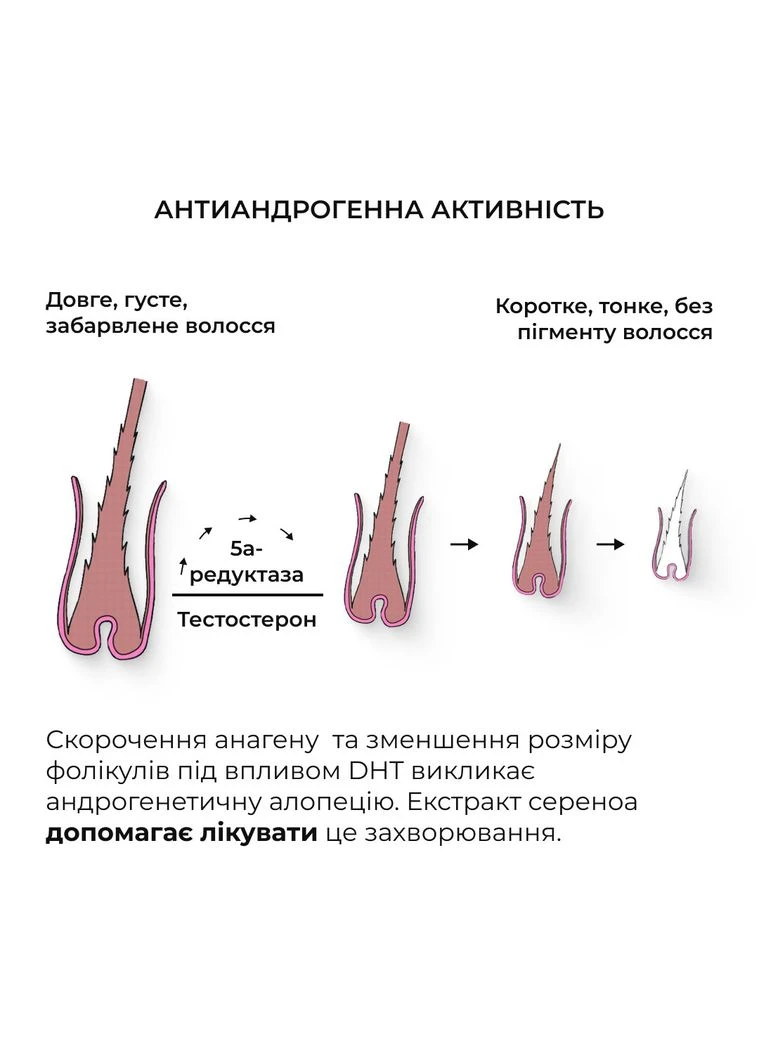 Комплекс Serenoa & РР Hair Loss Control + Натуральная маска Bamboo Hillary (332200233)