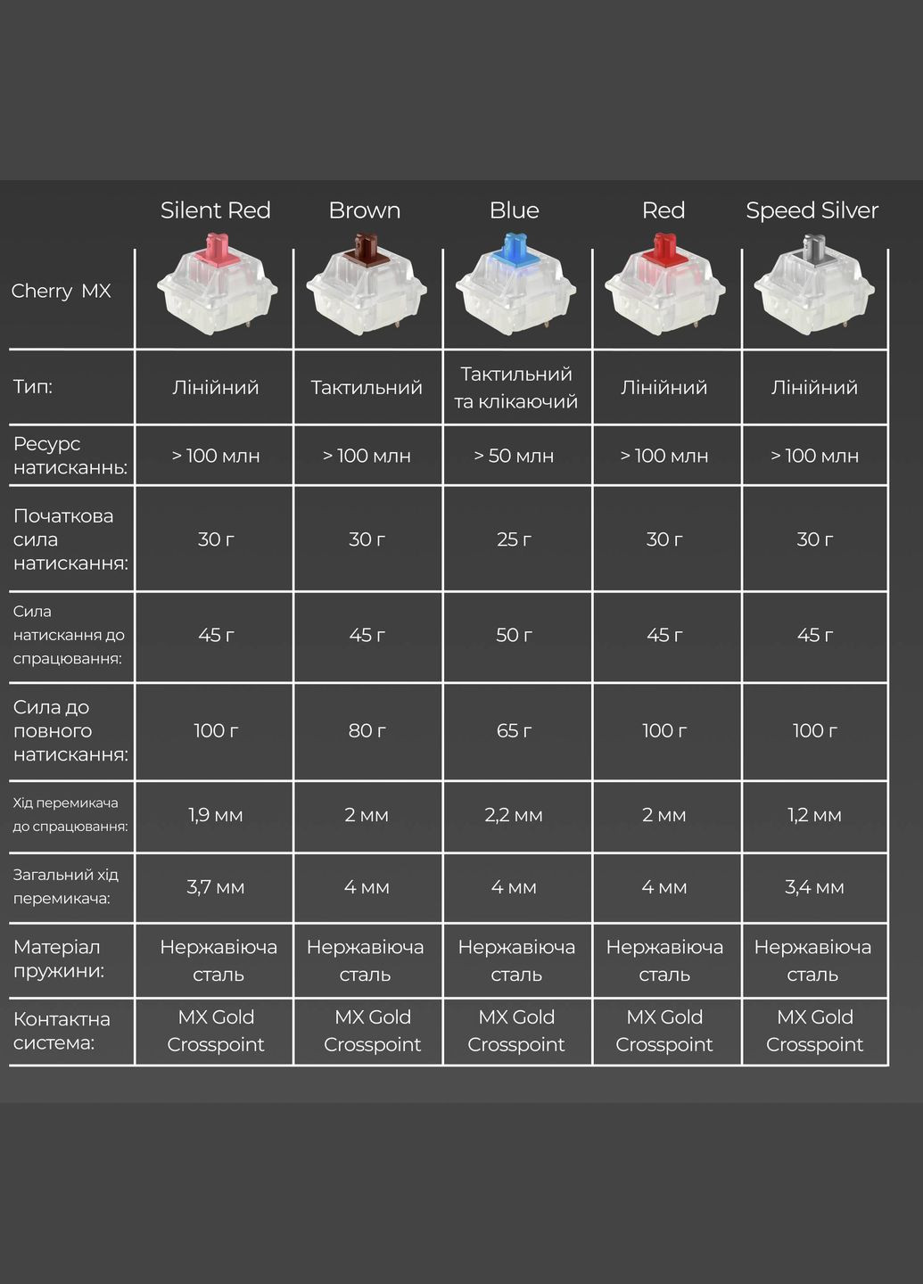 Клавиатура One 3 Cherry MX Red Matcha Cream (DKON2108-RUAPXMAEGGC1) Ducky (323130942)