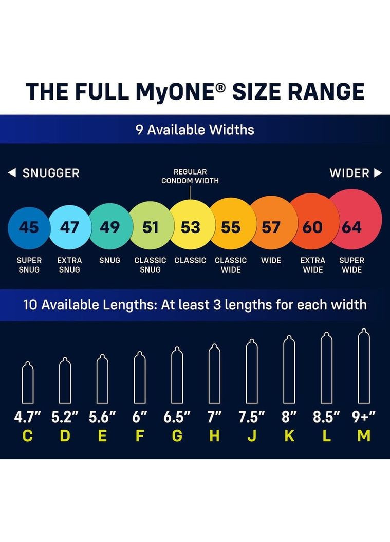 Презервативи One (333986551)