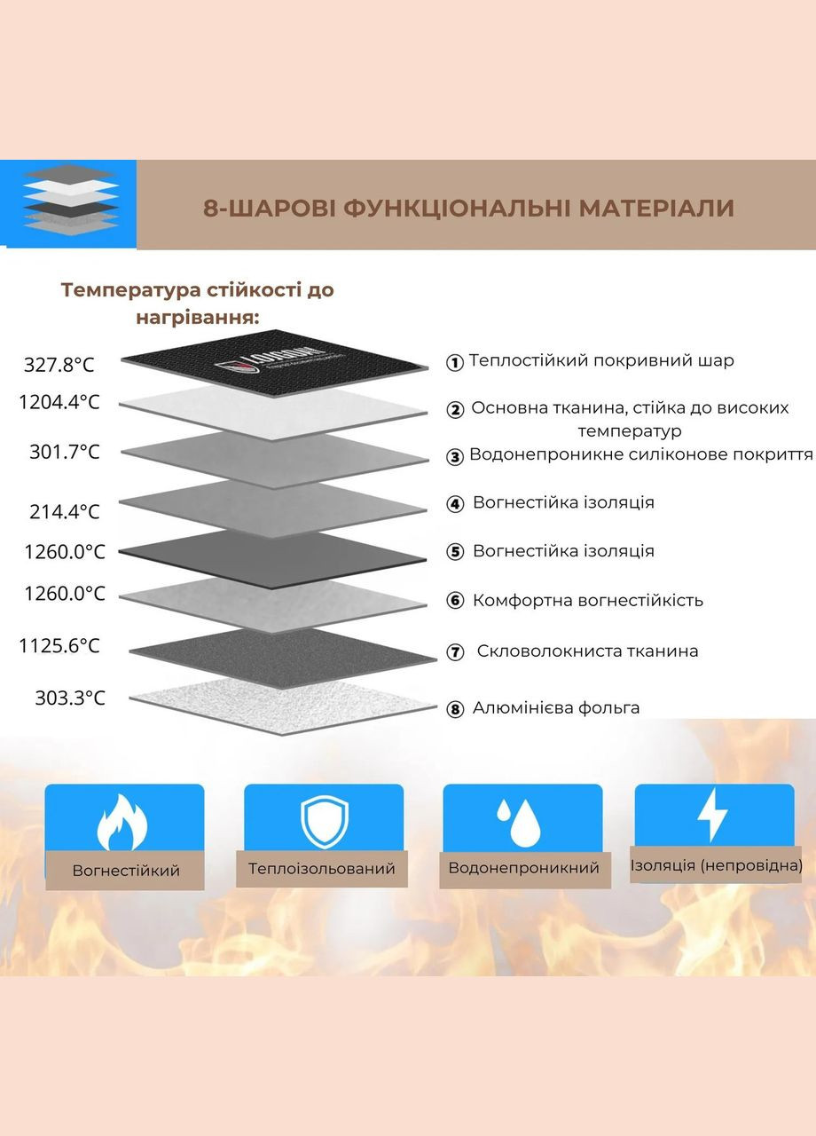 Вогнестійка сумка конверт для документів 20x13 см Supretto (305844340)