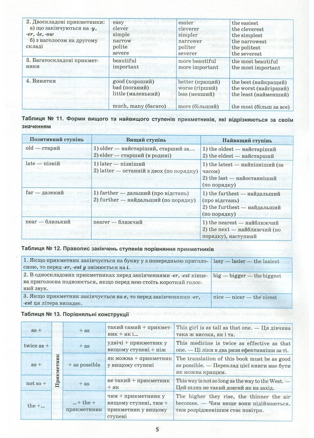 Английский в таблицах и схемах. 5-11 классы Торсінг (370067977)