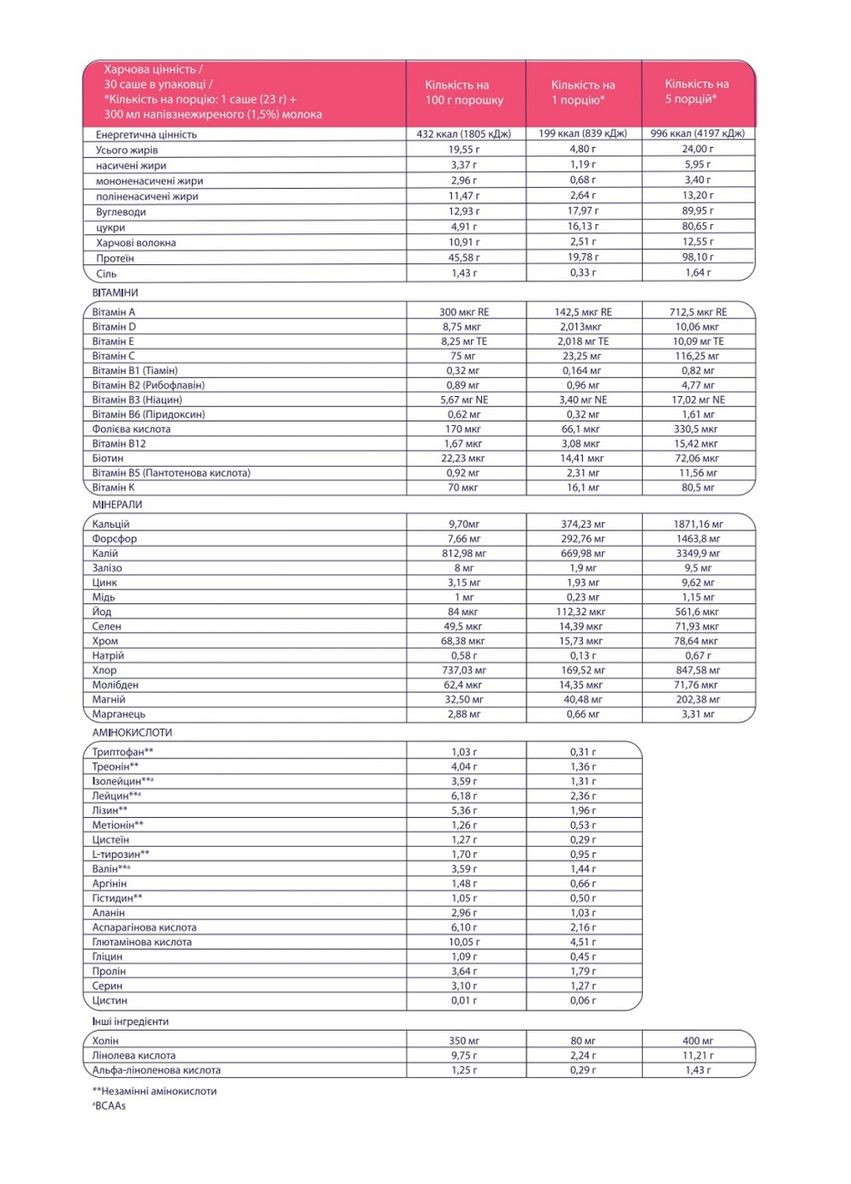 Протеиновый коктейль "Микс вкусов", 30 саше по 23 г Quick Slim (338627484)