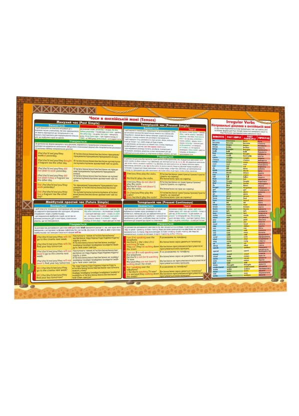 Обучающий коврик Английский язык 1-4 134168 А3 Зірка (369171026)