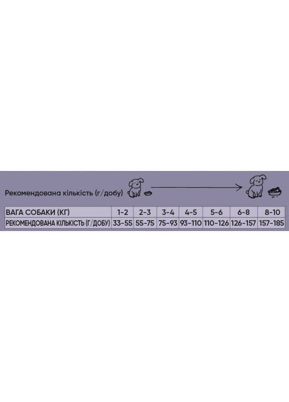 Сухий корм Half&Half для дорослих собак маленьких порід, із яловичиною, 2 кг (*) No Brand (323219720)