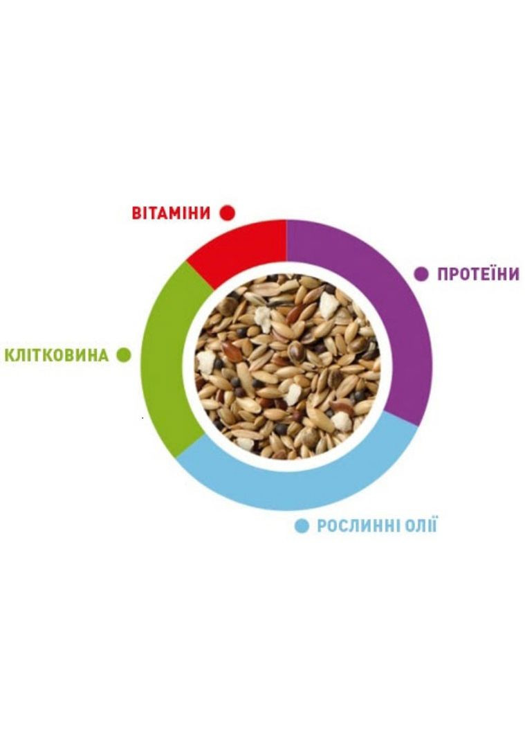 Корм для волнистых попугаев SunMix cocorite 850 г (PP00587) Padovan (315868106)