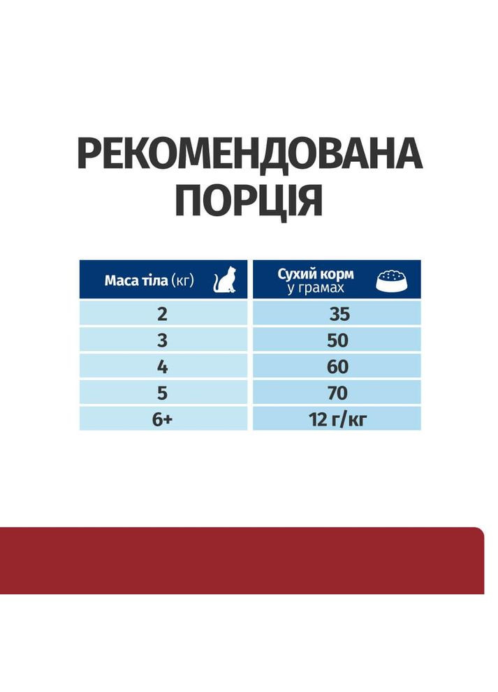 Hill’s PRESCRIPTION DIET i/d Сухий корм для котів догляд за травленням, з куркою, 3 кг Hill's (345743212)