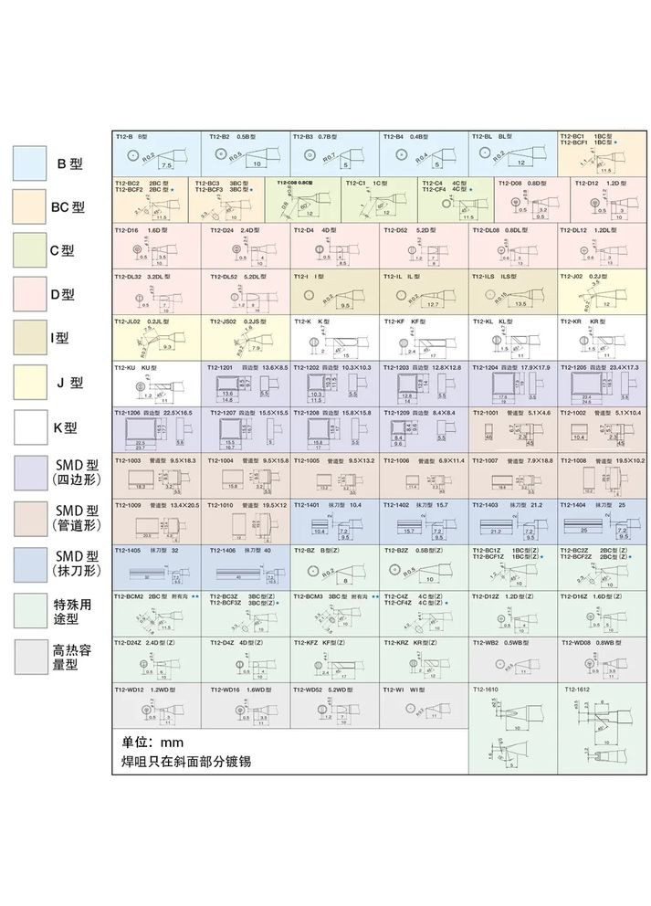 T12-D16 жало для паяльника Hakko (369608386)