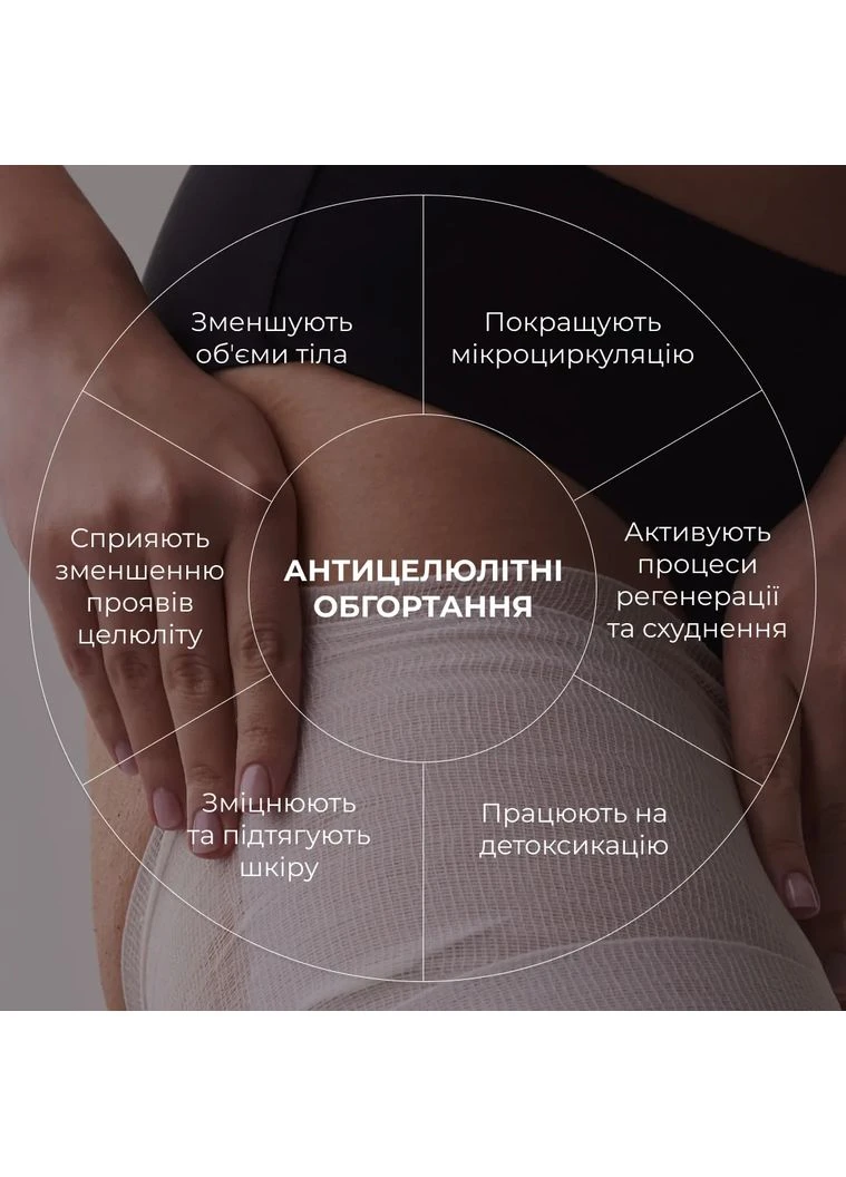 Антицелюлітний набір П'ять видів обгортань Five-Way Cellulite Defeat Hillary (383428529)