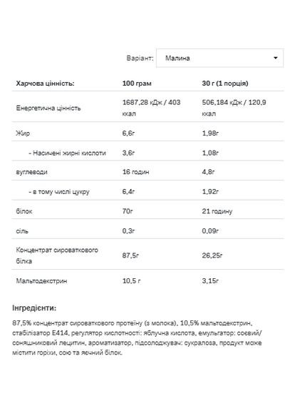 Сывороточный протеин Whey Protein малиновый для набора мышечной массы добавка для спортсменов Allnutrition (368988529)