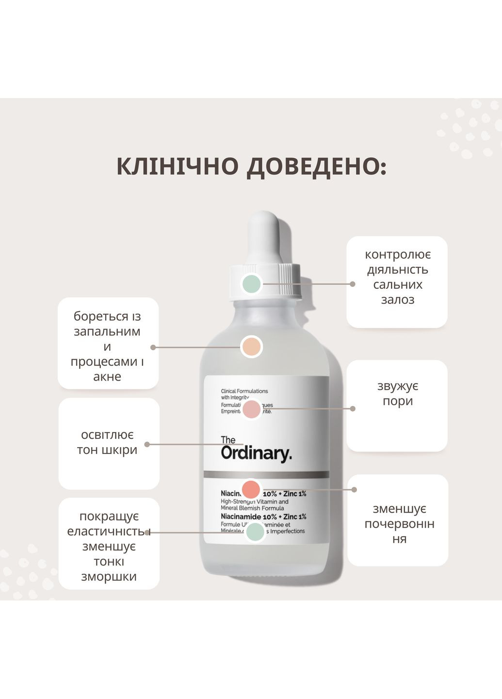 Niacinamide 10% + Zinc 1% (Канада) - Сироватка з ніацинамідом і цинком - 30 мл The Ordinary (369927208)