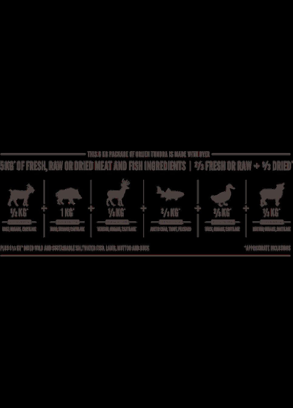 Tundra (Ориджен Тундра) сухой корм для собак всех пород Orijen (298995824)