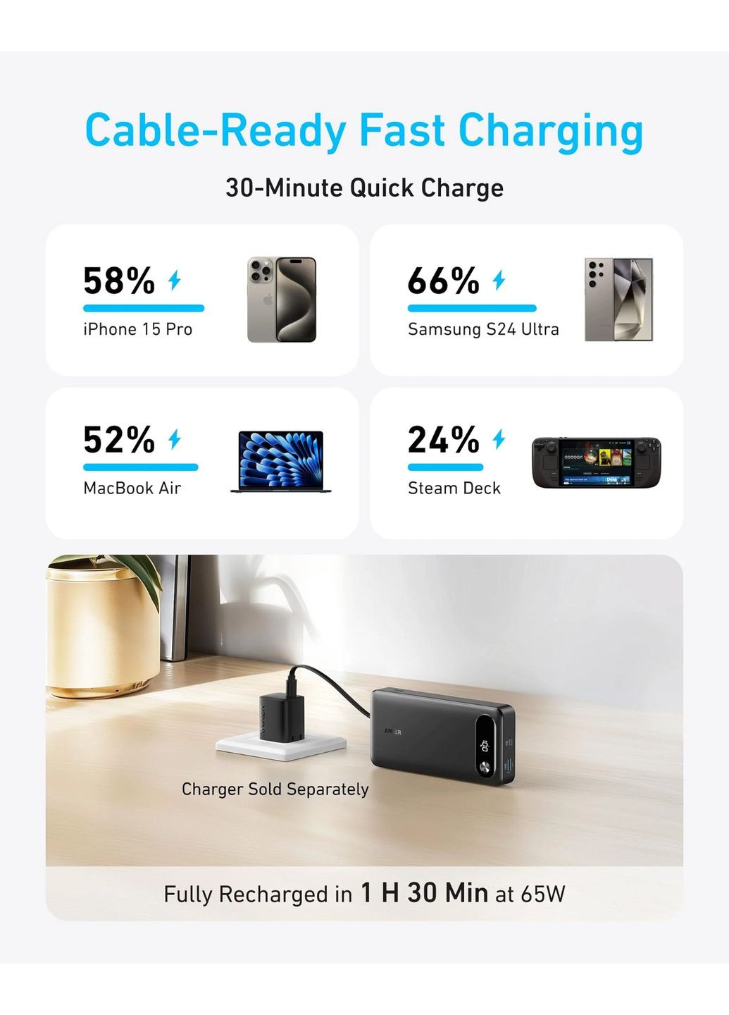 Портативний зарядний пристрій PowerCore - 20000 mAh 87W PD Built-In USB-C Cable Black (7169877) Anker (366831590)