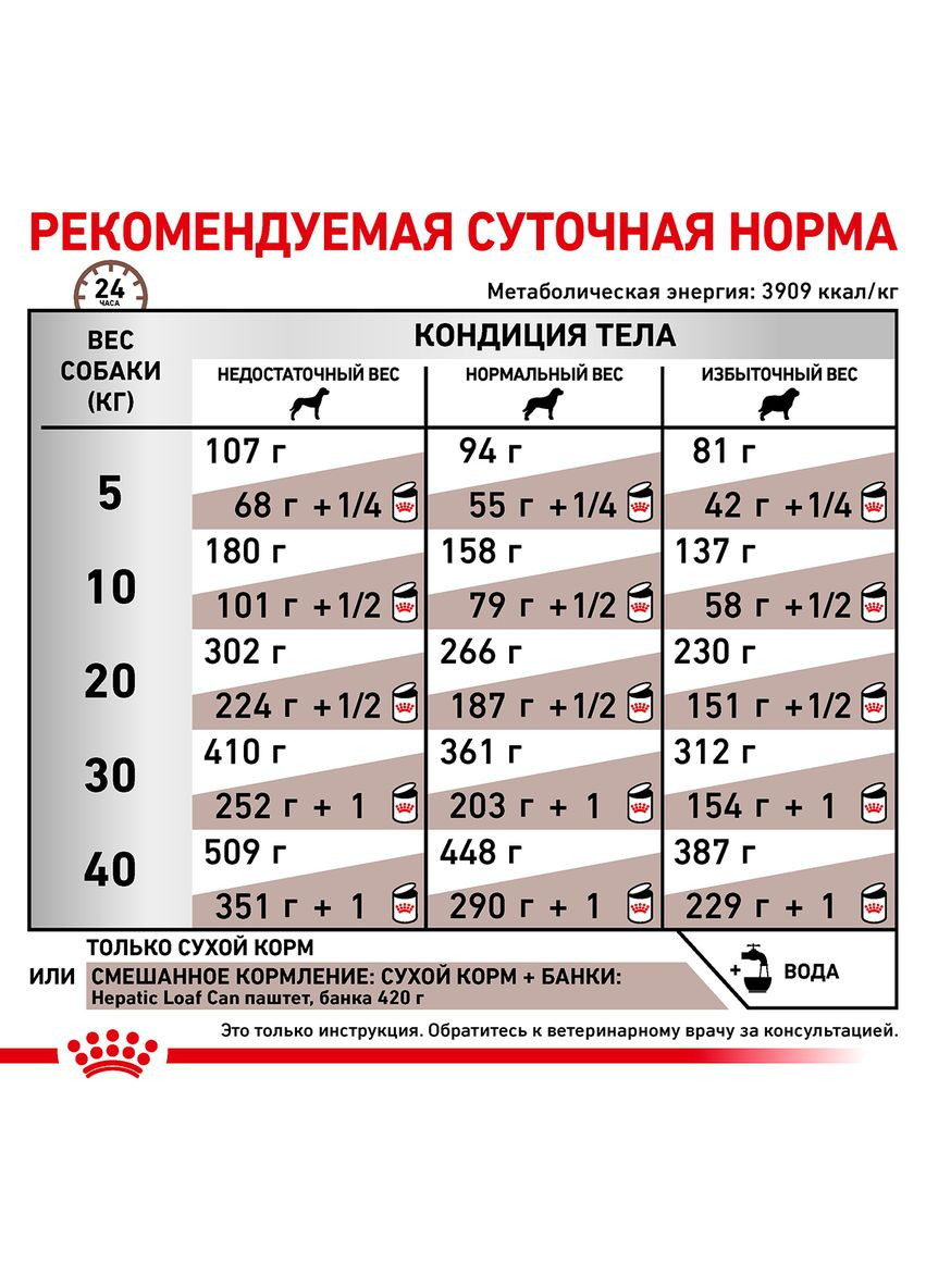 Корм для собак Hepatic при заболеваниях печени, 12 кг Royal Canin (304029672)