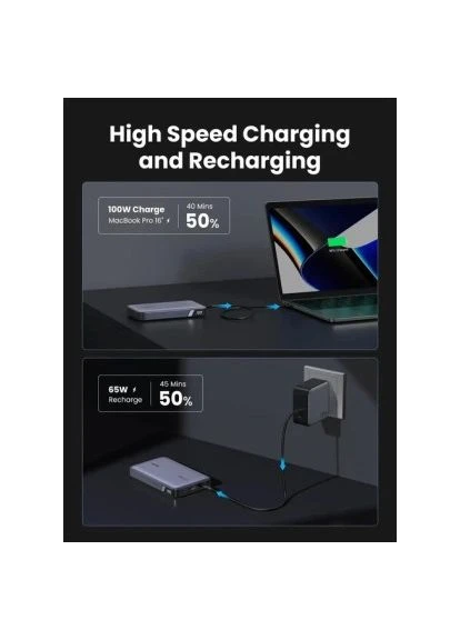 Универсальная батарея 20000mAh 100W Two-way Fast Charging (PB720 25188) Ugreen (397316297)