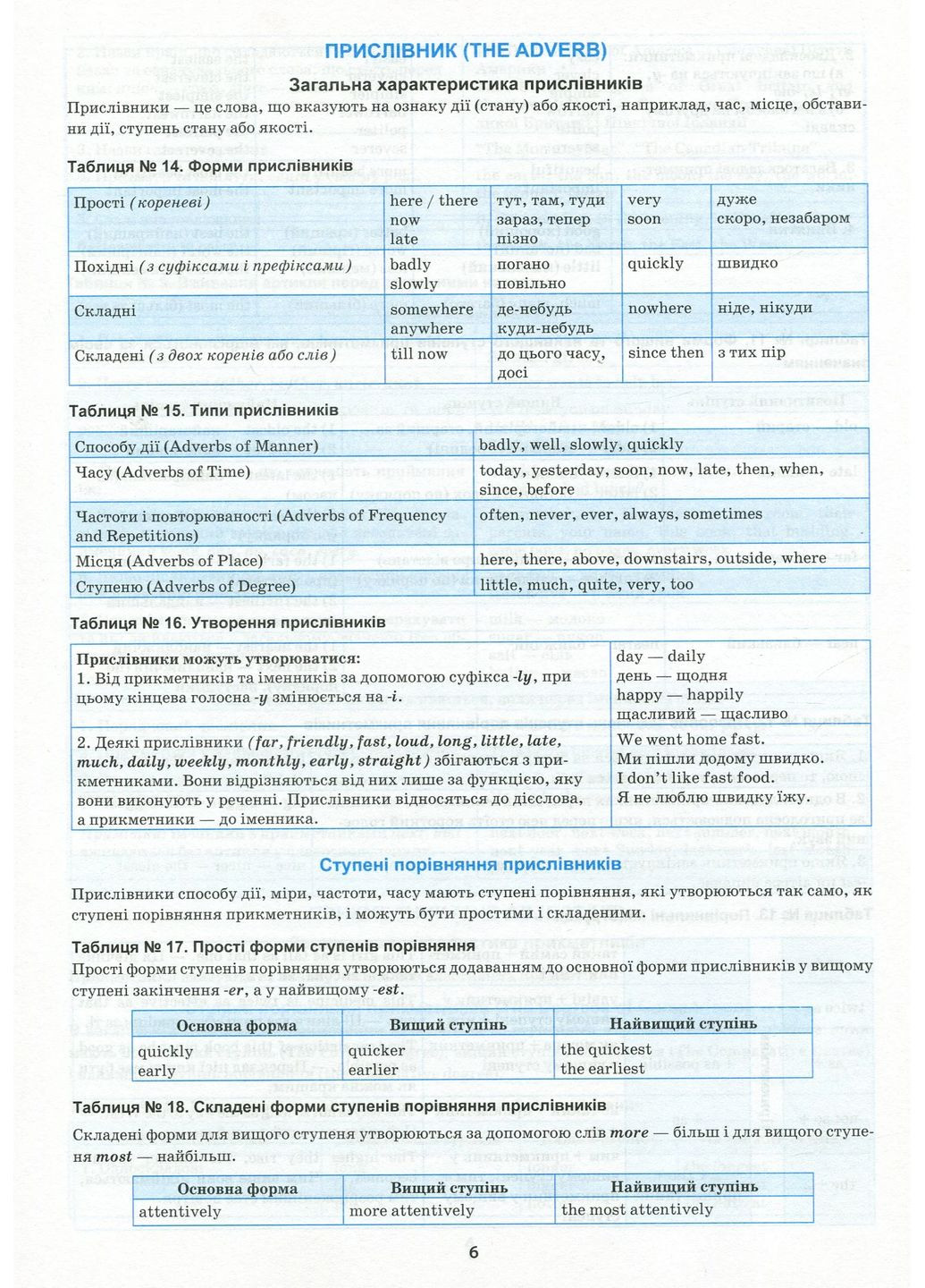 Английский в таблицах и схемах. 5-11 классы Торсінг (370067977)