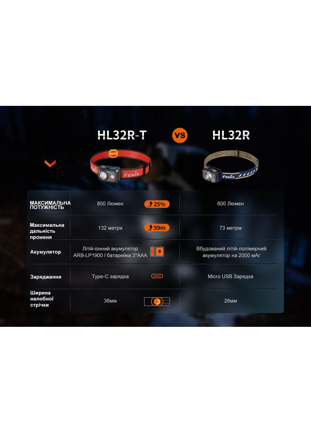 Фонарь налобный HL32R-T синий (A-017038) Fenix (317048415)