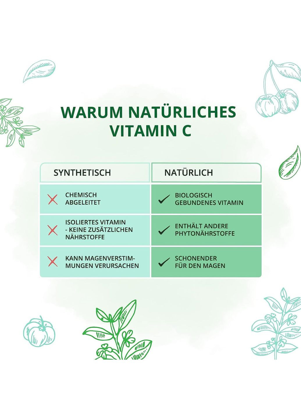 Натуральный витамин С® 120 капсул Vegavero (299717762)