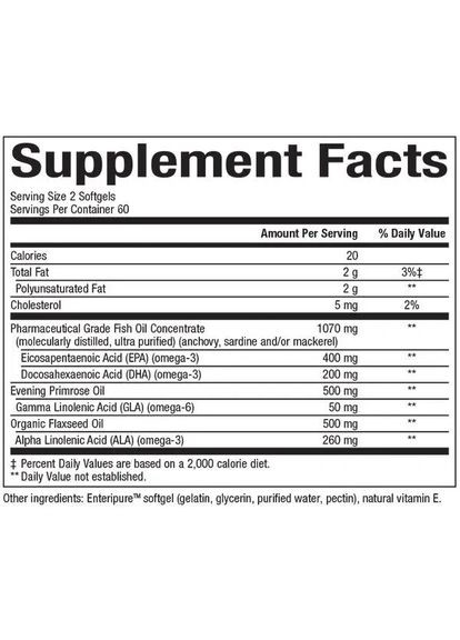 Омега3 формула для женщин RxOmega-3 120 капсул Natural Factors (361116593)