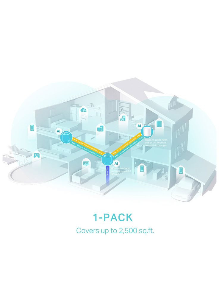 Точка доступу Wi-Fi DECO-X50-1-PACK TP-Link (301866592)