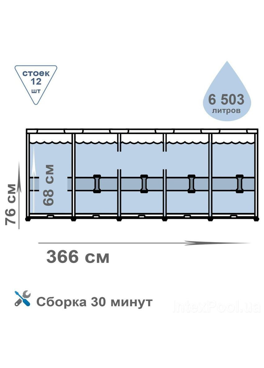 Бассейн каркасный с фильтр-насосом 366x76 см Круглый (28212) Intex (364112677)