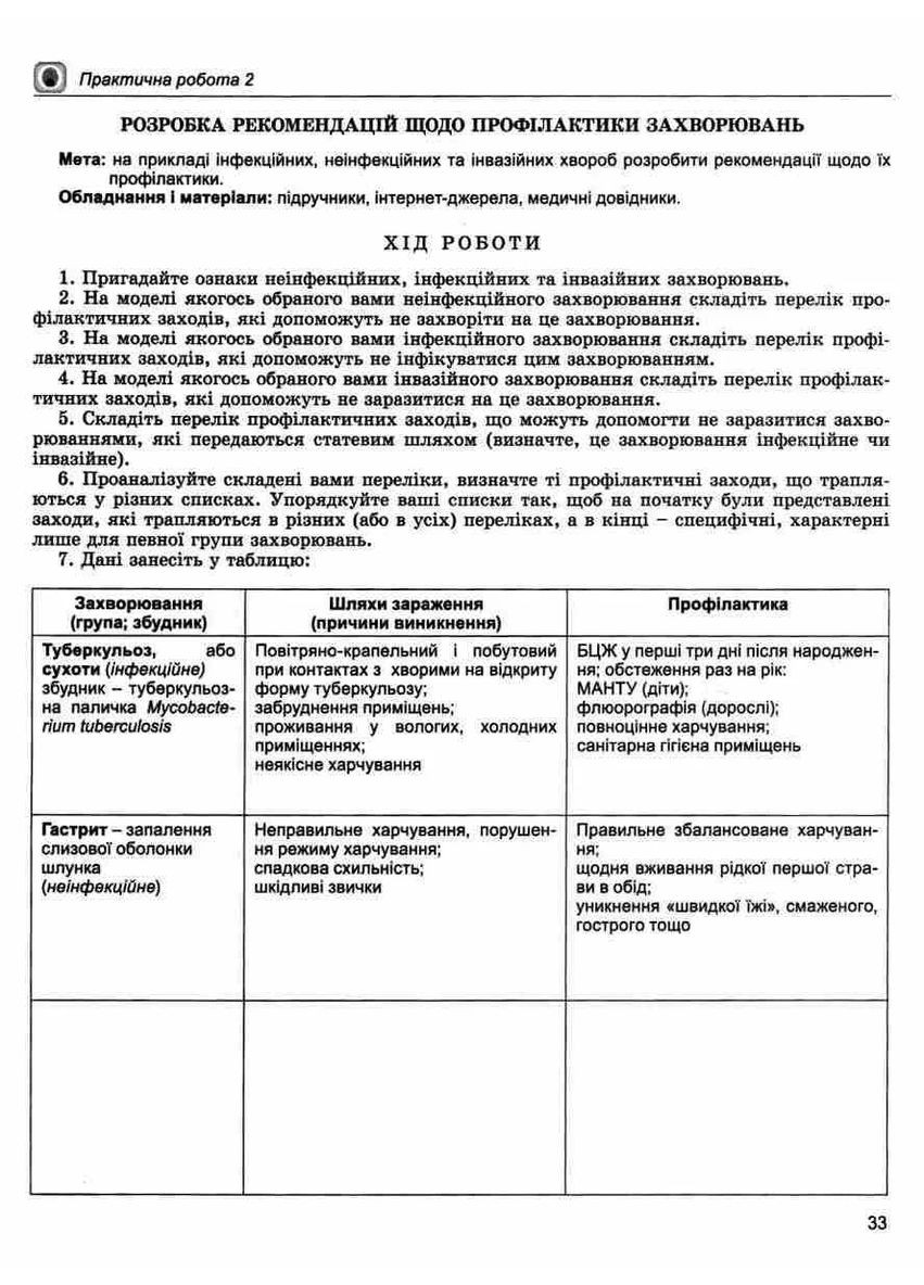 Біологія та екологія 11 клас. Зошит для формування та перевірки предметних і ключових компетентностей Генеза (370077890)
