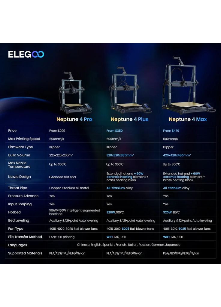 3D-принтер Neptune 4 Плюс /Європейська версія/ оновлена ревізія/ повний комплект Elegoo (370597242)